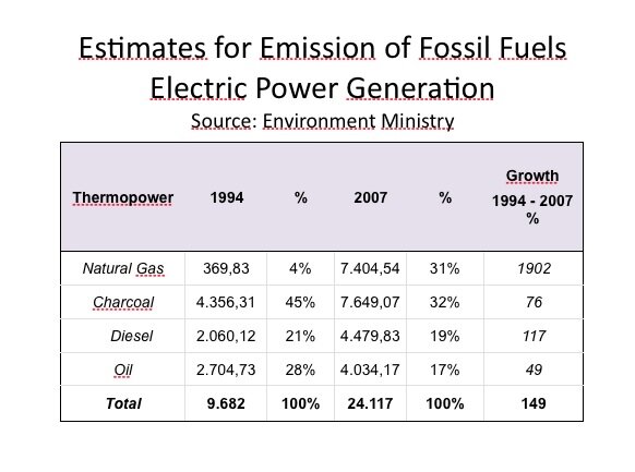 Carbon Emissions 2 Carbon Emissions 2