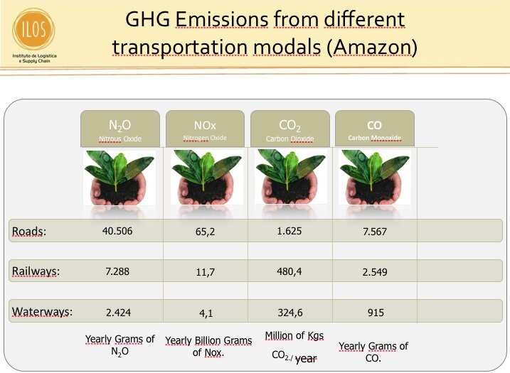GHG emissions modals GHG emissions modals