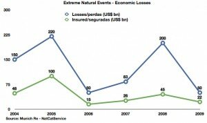 ExNatEv econ