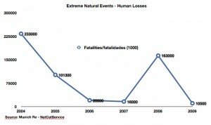 ExtNatEv human